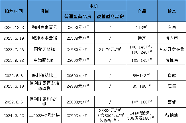 ߝq4400Ԫ/O^ȥһ꣬Ȫ8Ƭ^(q)r(ji)qع⣡