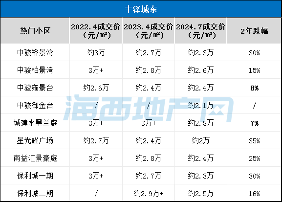 r(sh)2꣬30%ȪЩС^(q)K